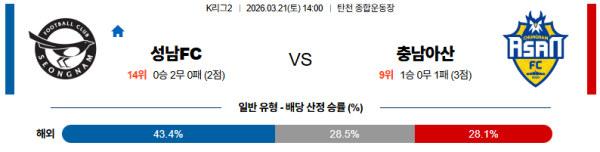 성남 대 충남아산 K리그2 03월21일 맞대결 생중계, 스포츠중계, 스포츠분석