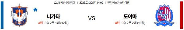 니가타 대 도야마 J리그2 03월20일 맞대결 생중계, 스포츠중계, 스포츠분석