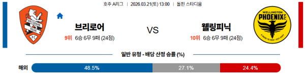브리즈번 대 웰링턴피닉스 호주A리그 03월21일 맞대결 생중계, 스포츠중계, 스포츠분석