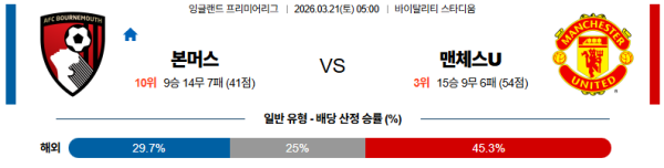 본머스 대 맨유 프리미어리그 03월21일 맞대결 생중계, 스포츠중계, 스포츠분석