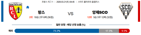 랑스 대 앙제 리그앙 03월21일 맞대결 생중계, 스포츠중계, 스포츠분석