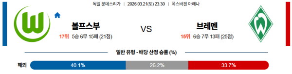 볼프스부르크 대 브레멘 분데스리가 03월21일 맞대결 생중계, 스포츠중계, 스포츠분석