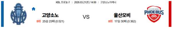 고양소노 대 울산모비스 NBA 03월21일 맞대결 생중계, 스포츠중계, 스포츠분석
