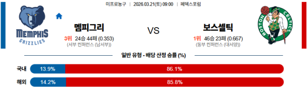 멤피스 대 보스턴 NBA 03월21일 맞대결 생중계, 스포츠중계, 스포츠분석