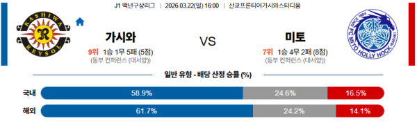 가시와 대 미토홀릭 J리그1 03월22일 맞대결 생중계, 스포츠중계, 스포츠분석