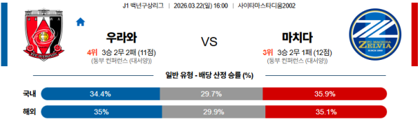 우라와 대 마치다 J리그1 03월22일 맞대결 생중계, 스포츠중계, 스포츠분석