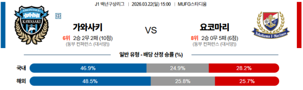 가와사키 대 요코하마마리노스 J리그1 03월22일 맞대결 생중계, 스포츠중계, 스포츠분석