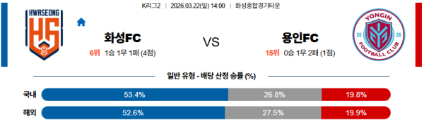 화성FC 대 용인 K리그2 03월22일 맞대결 생중계, 스포츠중계, 스포츠분석