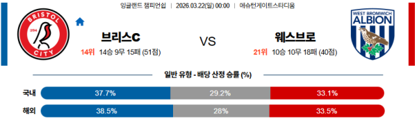 브리스톨 대 웨스트브로미치 잉글랜드챔피언쉽 03월22일 맞대결 생중계, 스포츠중계, 스포츠분석
