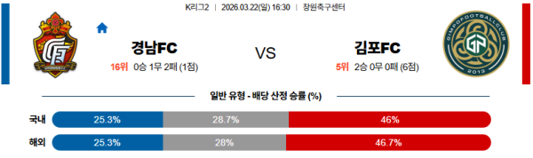 경남 대 김포 K리그2 03월22일 맞대결 생중계, 스포츠중계, 스포츠분석