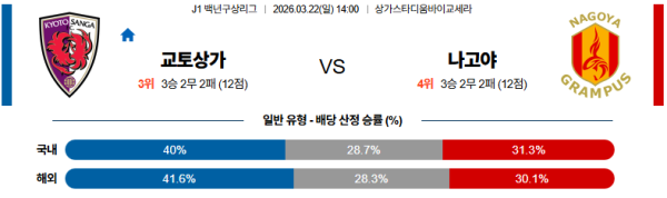 교토퍼플상가 대 나고야 J리그1 03월22일 맞대결 생중계, 스포츠중계, 스포츠분석