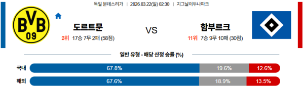 도르트문트 대 함부르크 라리가 03월22일 맞대결 생중계, 스포츠중계, 스포츠분석