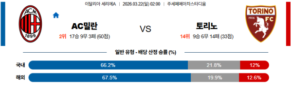 AC밀란 대 토리노 세리에A 03월22일 맞대결 생중계, 스포츠중계, 스포츠분석