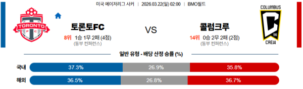 토론토 대 콜럼버스 메이저리그사커 03월22일 맞대결 생중계, 스포츠중계, 스포츠분석
