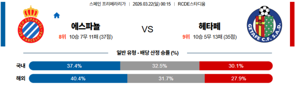헤타페 대 에스파뇰 라리가 03월22일 맞대결 생중계, 스포츠중계, 스포츠분석