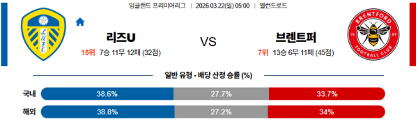 리즈 대 브렌트퍼드 프리미어리그 03월22일 맞대결 생중계, 스포츠중계, 스포츠분석