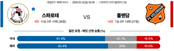 스파르타 대 폴렌담 에레디비지 03월22일 맞대결 생중계, 스포츠중계, 스포츠분석