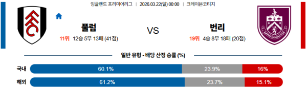 풀럼 대 번리 프리미어리그 03월22일 맞대결 생중계, 스포츠중계, 스포츠분석