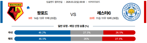 왓포드 대 레스터시티 잉글랜드챔피언쉽 03월22일 맞대결 생중계, 스포츠중계, 스포츠분석