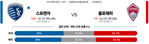 켄자스시티 대 콜로라도 메이저리그사커 03월22일 맞대결 생중계, 스포츠중계, 스포츠분석