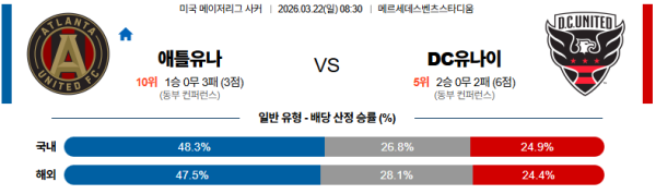 애틀랜타 대 DC유나이티드 메이저리그사커 03월22일 맞대결 생중계, 스포츠중계, 스포츠분석