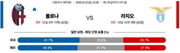 볼로냐 대 라치오 세리에A 03월22일 맞대결 생중계, 스포츠중계, 스포츠분석