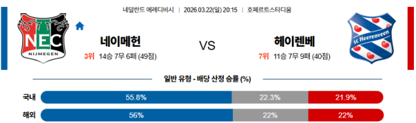 헤렌벤 대 네이메헌 에레디비지 03월22일 맞대결 생중계, 스포츠중계, 스포츠분석