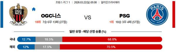 OGC니스 대 파리생제르망 리그앙 03월22일 맞대결 생중계, 스포츠중계, 스포츠분석