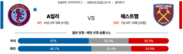 아스톤빌라 대 웨스트햄 프리미어리그 03월22일 맞대결 생중계, 스포츠중계, 스포츠분석