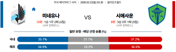 미네소타 대 시애틀 MLS 03월23일 맞대결 생중계, 스포츠중계, 스포츠분석
