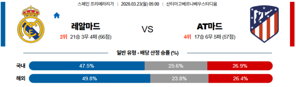 레알마드리드 대 AT마드리드 라리가 03월23일 맞대결 생중계, 스포츠중계, 스포츠분석