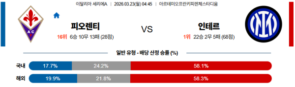 피오렌티나 대 인터밀란 세리에A 03월23일 맞대결 생중계, 스포츠중계, 스포츠분석