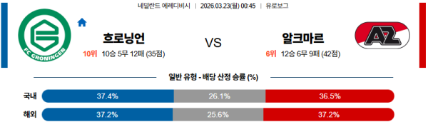 알크마르 대 흐로닝언 에레디비지 03월23일 맞대결 생중계, 스포츠중계, 스포츠분석