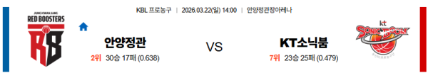 안양정관장 대 수원KT KBL 03월22일 맞대결 생중계, 스포츠중계, 스포츠분석