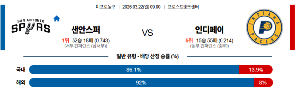 샌안토니오 대 인디애나 NBA 03월22일 맞대결 생중계, 스포츠중계, 스포츠분석