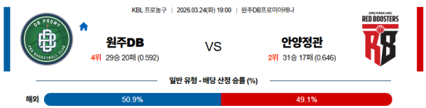 원주DB 대 안양정관장 KBL 03월24일 맞대결 생중계, 스포츠중계, 스포츠분석