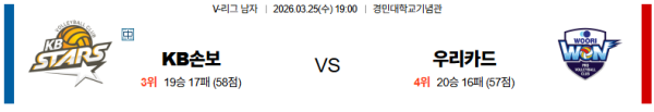 KB손해보험 대 우리카드 V리그 03월25일 맞대결 생중계, 스포츠중계, 스포츠분석