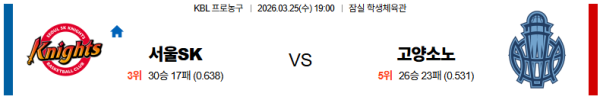 서울SK 대 고양소노 KBL 03월25일 맞대결 생중계, 스포츠중계, 스포츠분석