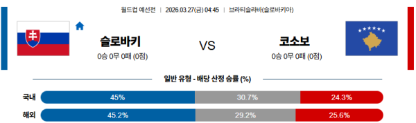 슬로바키아 대 코소보 월드컵예선전 03월27일 맞대결 생중계, 스포츠중계, 스포츠분석
