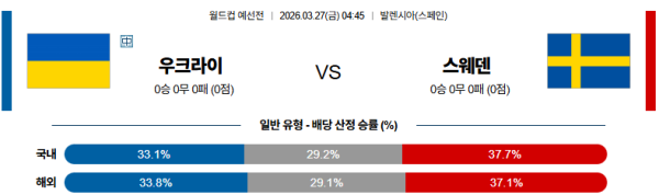 우크라이나 대 스웨덴 월드컵예선전 03월27일 맞대결 생중계, 스포츠중계, 스포츠분석