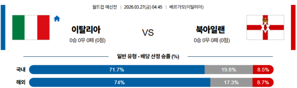이탈리아 대 북아일랜드 월드컵예선전 03월27일 맞대결 생중계, 스포츠중계, 스포츠분석