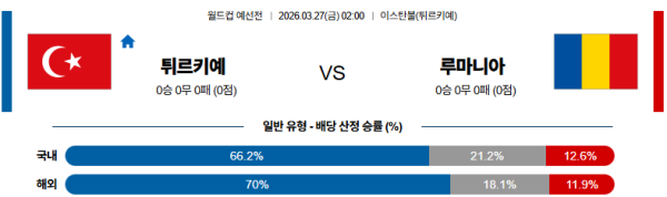 튀르키예 대 루마니아 월드컵예선전 03월27일 맞대결 생중계, 스포츠중계, 스포츠분석