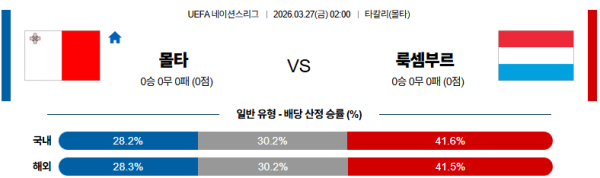 몰타 대 룩셈부르크 UEFA네이션스리그 03월27일 맞대결 생중계, 스포츠중계, 스포츠분석