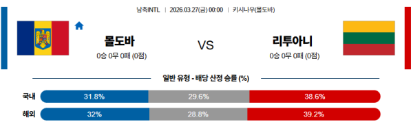 몰도바 대 리투아니아 국제친선경기 03월27일 맞대결 생중계, 스포츠중계, 스포츠분석