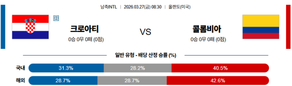 크로아티아 대 콜롬비아 국제친선경기 03월27일 맞대결 생중계, 스포츠중계, 스포츠분석