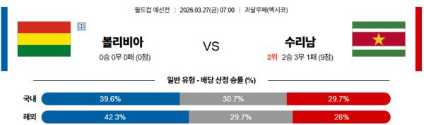 볼리비아 대 수리남 월드컵예선전 03월27일 맞대결 생중계, 스포츠중계, 스포츠분석