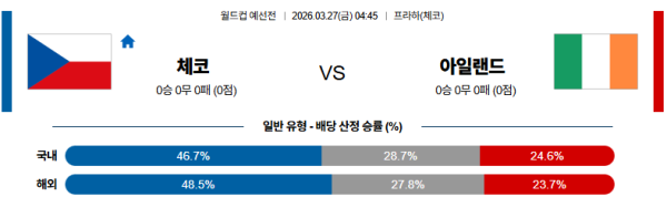 체코 대 아일랜드 월드컵예선전 03월27일 맞대결 생중계, 스포츠중계, 스포츠분석