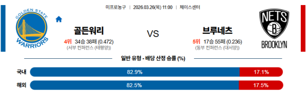 골든스테이트 대 브루클린 NBA 03월26일 맞대결 생중계, 스포츠중계, 스포츠분석