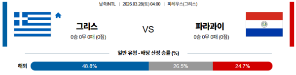 그리스 대 파라과이 국제친선경기 03월28일 맞대결 생중계, 스포츠중계, 스포츠분석