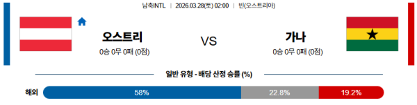 오스트리아 대 가나 국제친선경기 03월28일 맞대결 생중계, 스포츠중계, 스포츠분석